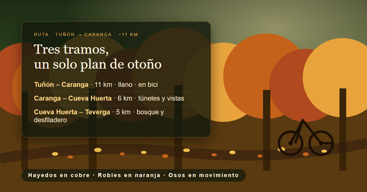 Tramos de la Senda del Oso: Tuñón-Caranga, Caranga-Cueva Huerta y Cueva Huerta-Teverga